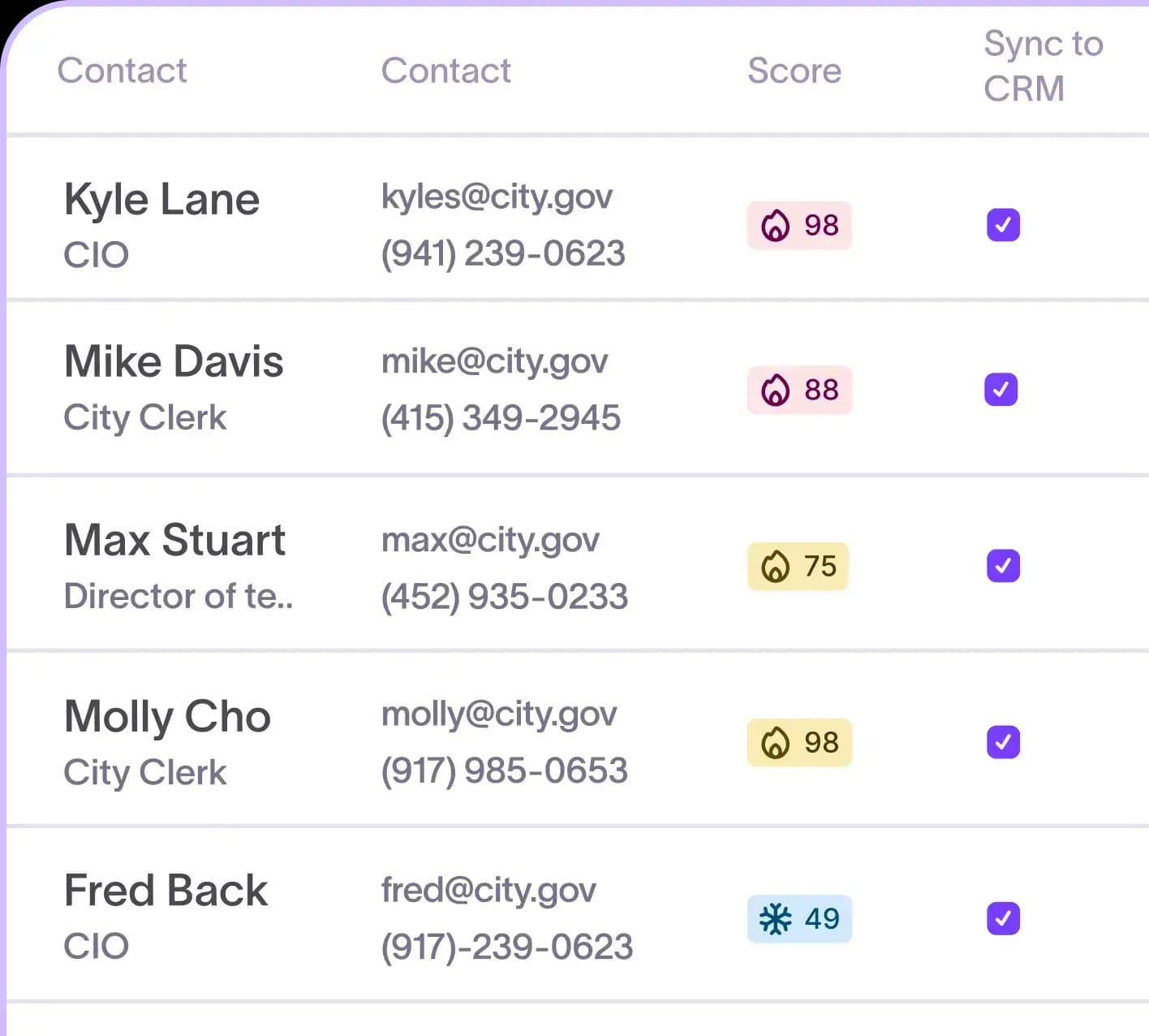Verified higher education contact records in Starbridge