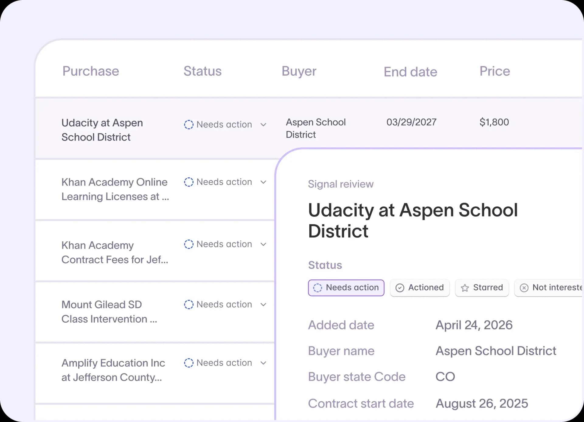 Starbridge contacts bridge discovering and verifying K-12 and higher ed decision-maker records from .edu sources