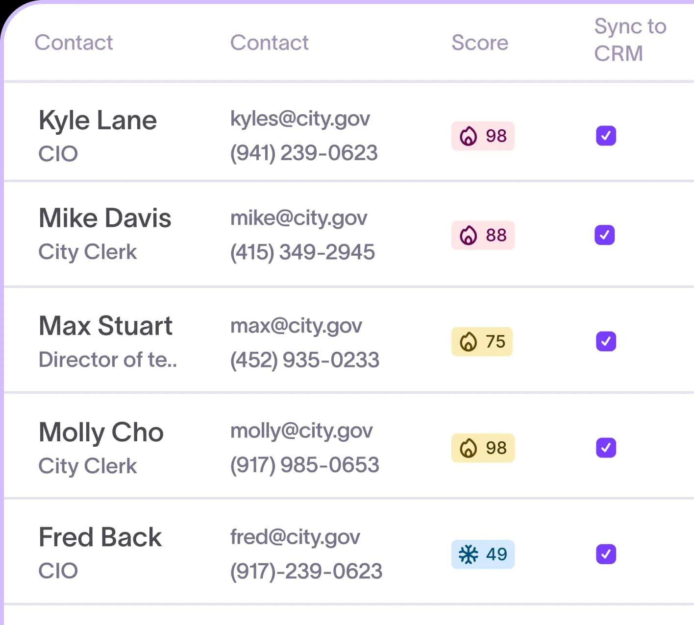 Conference attendee list enriched with verified contacts and buying signals for each account